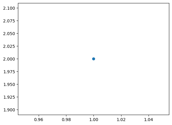 <Figure size 640x480 with 1 Axes>