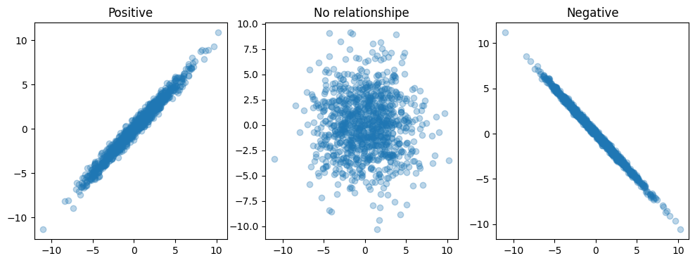 <Figure size 1200x400 with 3 Axes>
